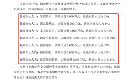 返利科技做LP，拟出资9000万参设赣州数字产业基金（江西返利网数字科技）